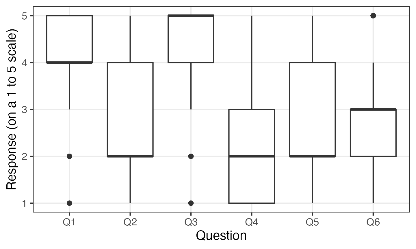 Plotting Multiple Variables