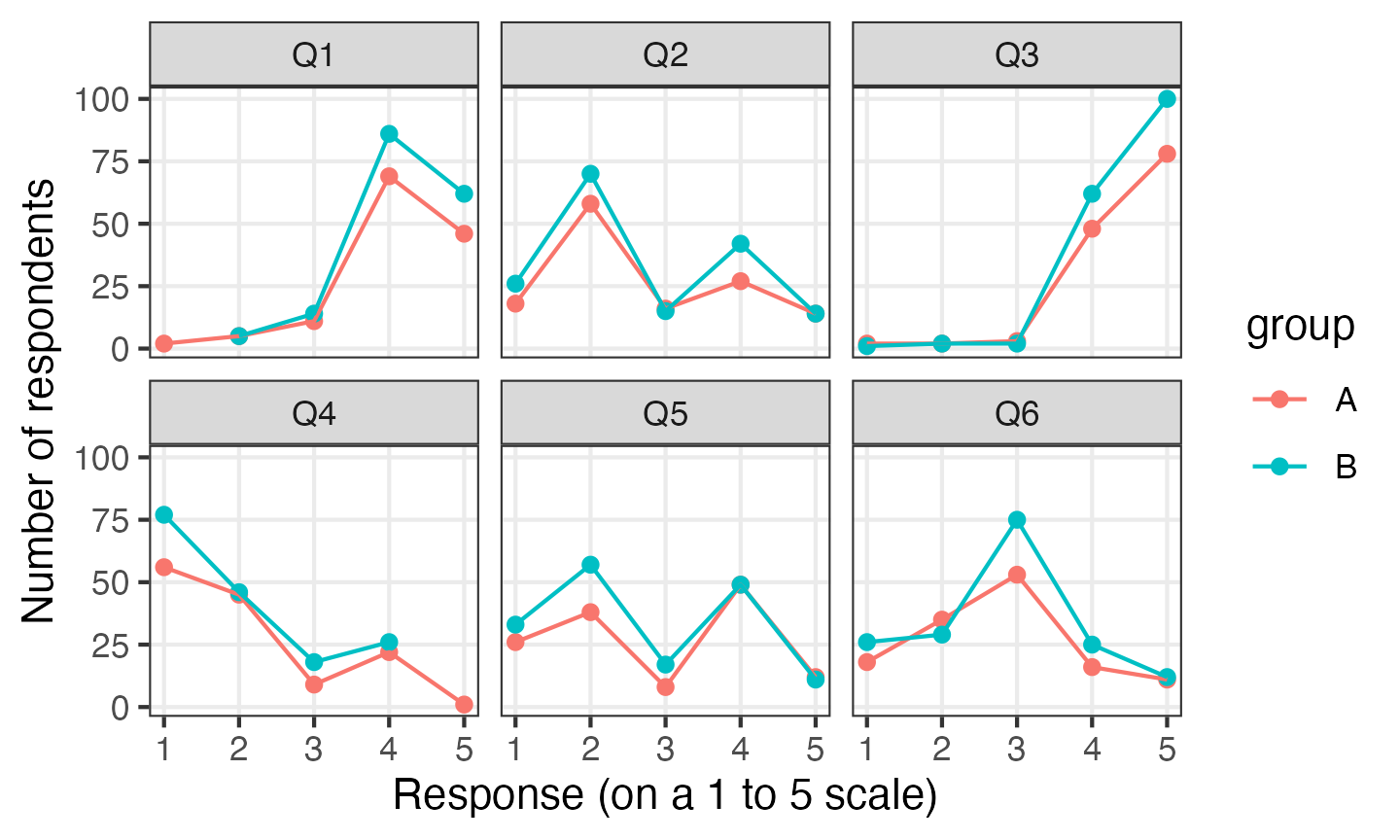 Data To Plot A Line Graph